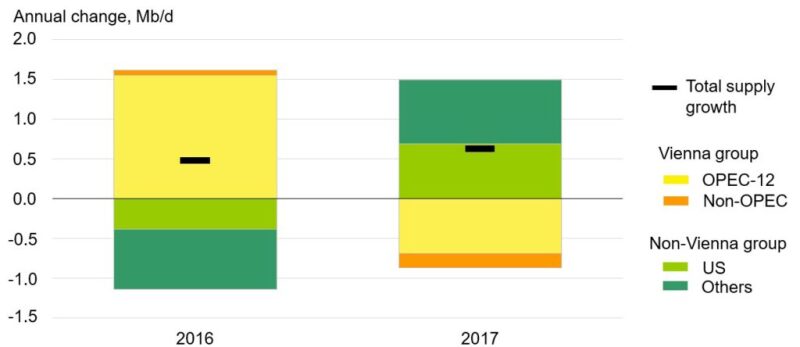 2018-bp-oil-report-chart.jpg