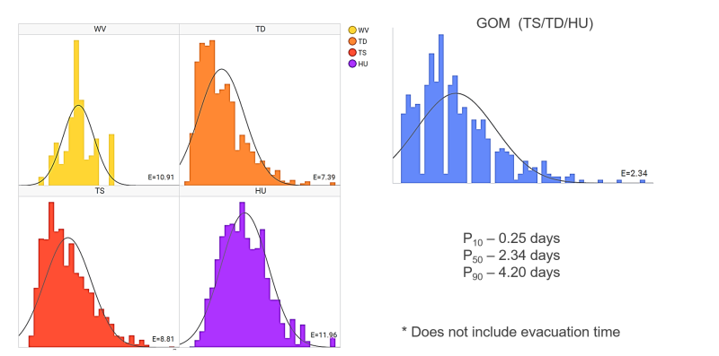 Weather_Fig9New.png