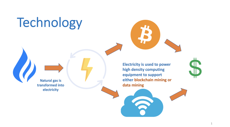 TWA_2021_04_EZBlockchain_Technology_Infographic.png