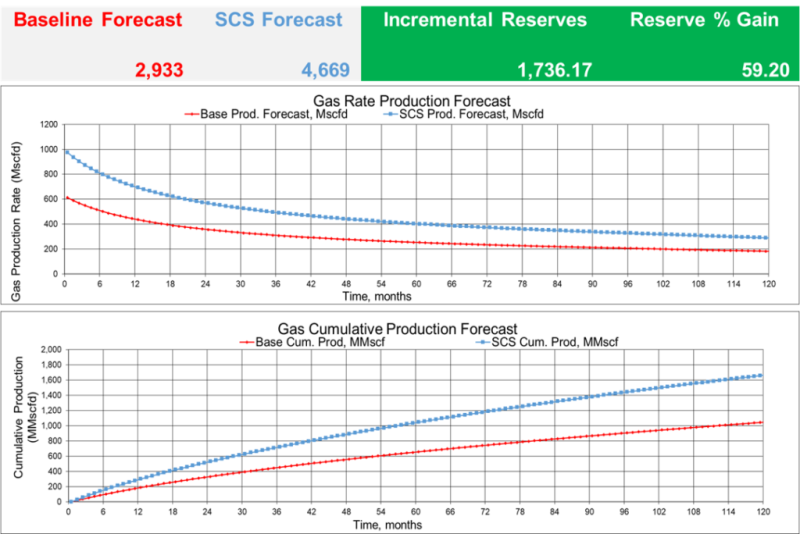 jpt-2020-02-upwing-article-fig3.png