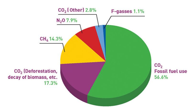 twa-2011-2-fig2public.jpg