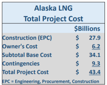 ogf-2018-06-alaskalng-costs2.png