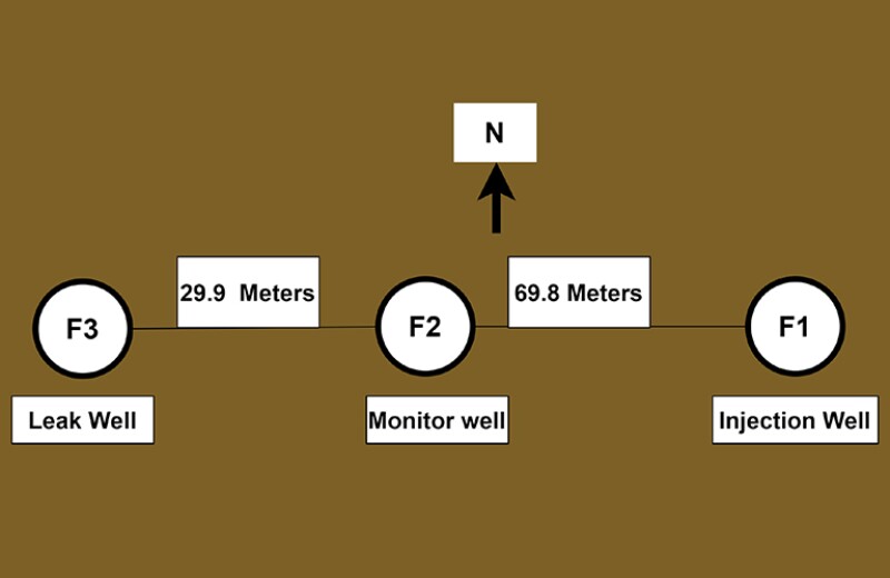 Schematic illustration of the wells used in this study and their configuration