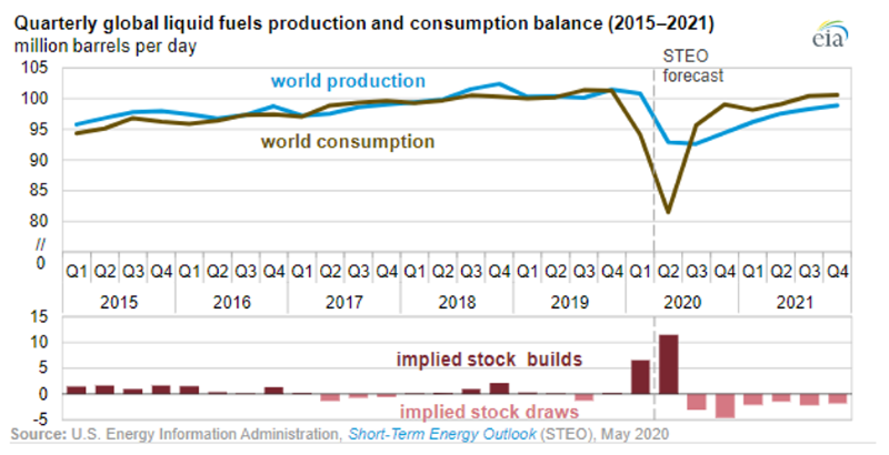 eia-supply-demand.png