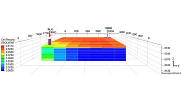 Fig. 1—Postprocessing schematic of the reservoir model used to assess the data-driven predictions of the CO₂ WAG process. Units are in feet.
