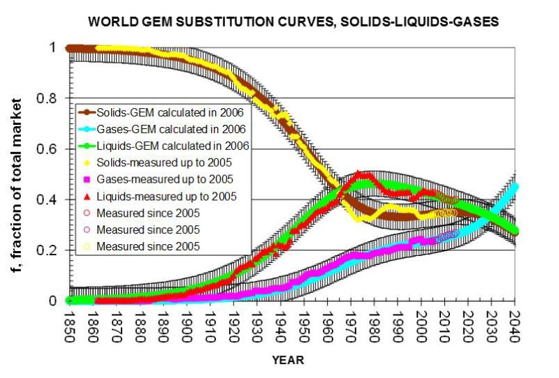 2017-global-curves.jpg