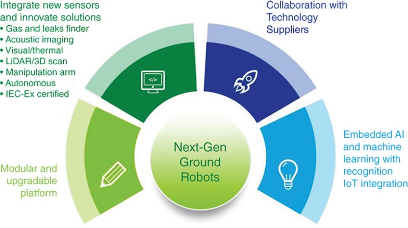 Next-gen ground robots development framework.