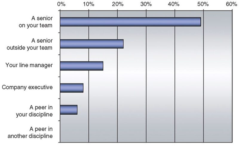 twa-2006-3-fig3forum.jpg