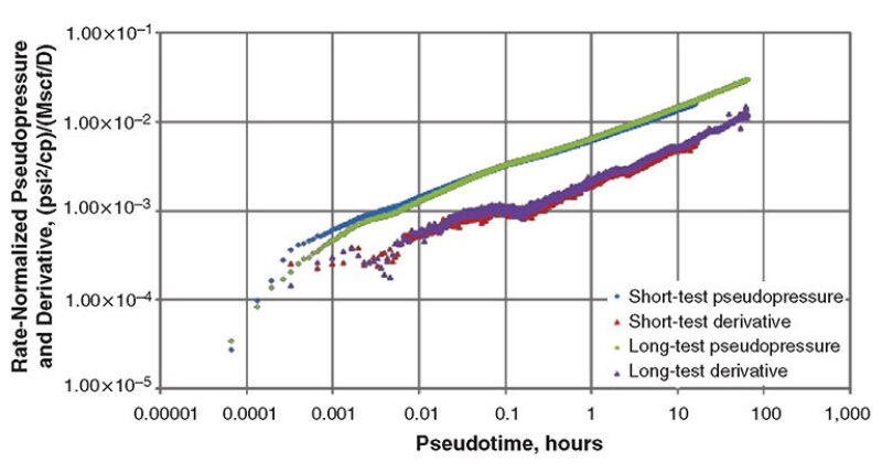 jpt-2014-02-presstransientfig2.jpg