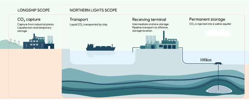 Northern-Lights-Longship-Scopes.png