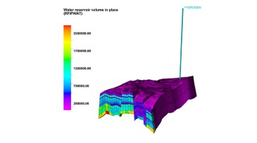 Aquifer model’s water volume (m3)