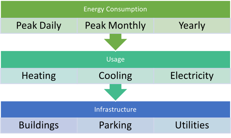 Energy consumption. Source: Hitisha Dadlani