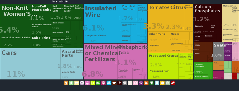twa-2020-07-morocco-exports.png