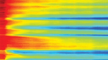 Injection profile monitoring and comparisons using FO-DTS for Injector #2.