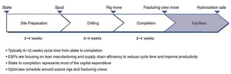 ogf-2013-06-fig1accelerated-roundup.jpg