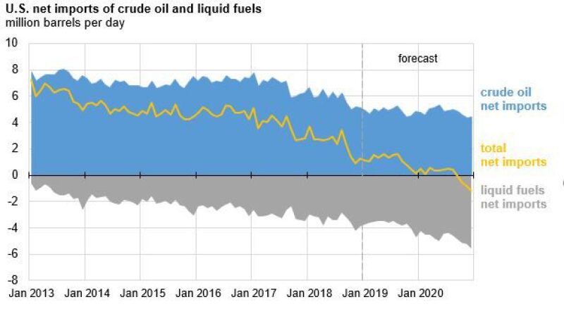 jpt-us-netexport-chart-2019.jpg