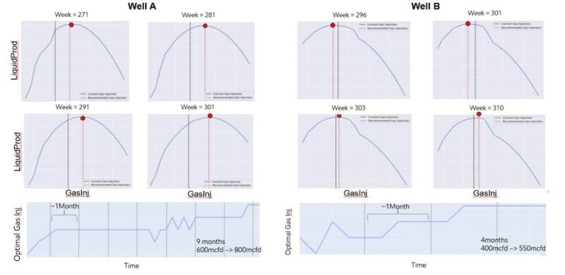 GasLift_Fig2.jpg