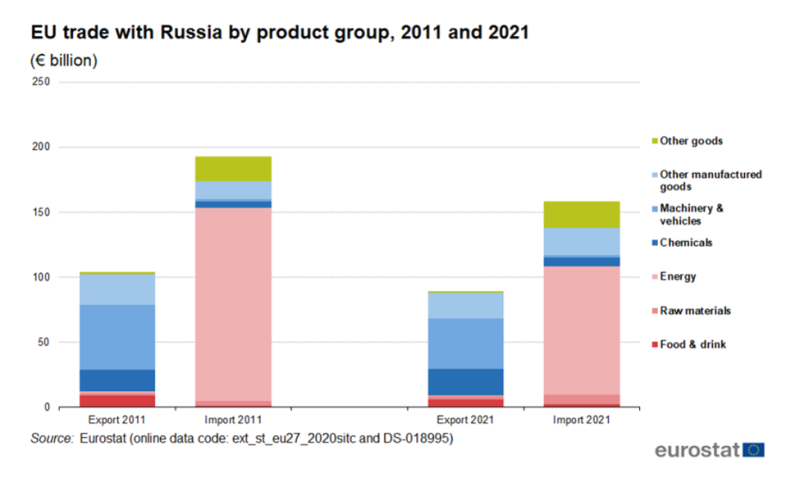 EU energy imports.png