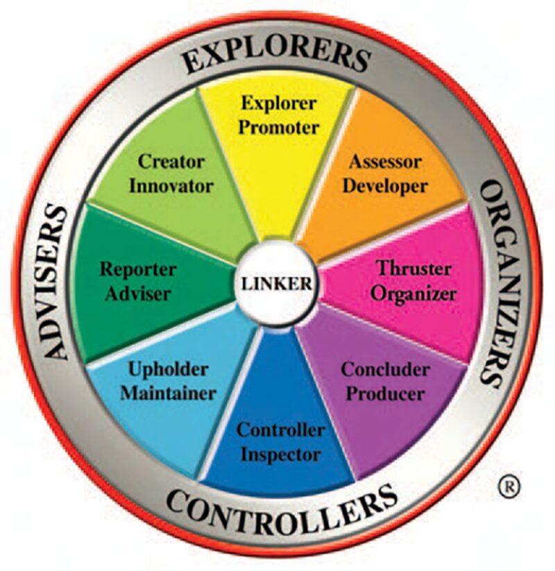 twa-2007-2-fig1softskills.jpg