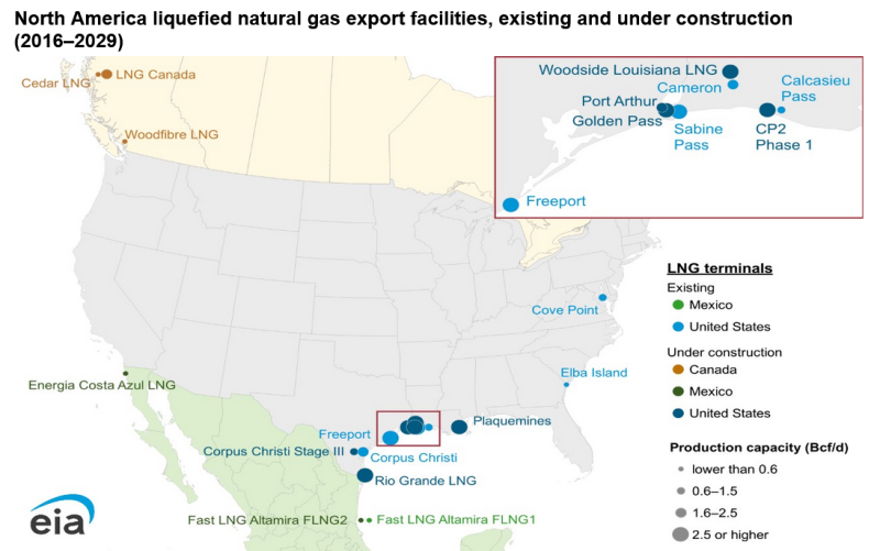 Screenshot 2025-10-16 at 14-18-06 North America’s LNG export capacity could more than double by 2029 - U.S. Energy Information Administration (EIA).png