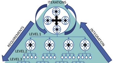 Fig. 1—The recursive and iterative nature of SE.