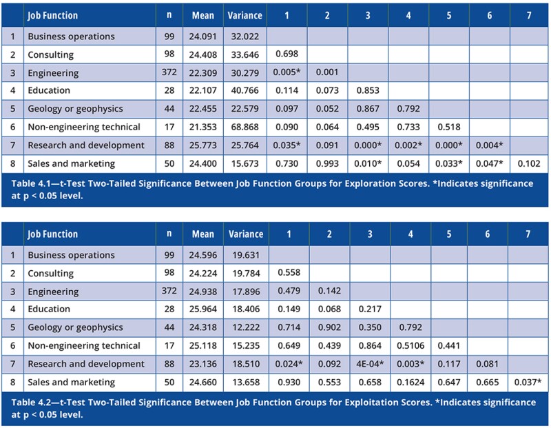 Table 4