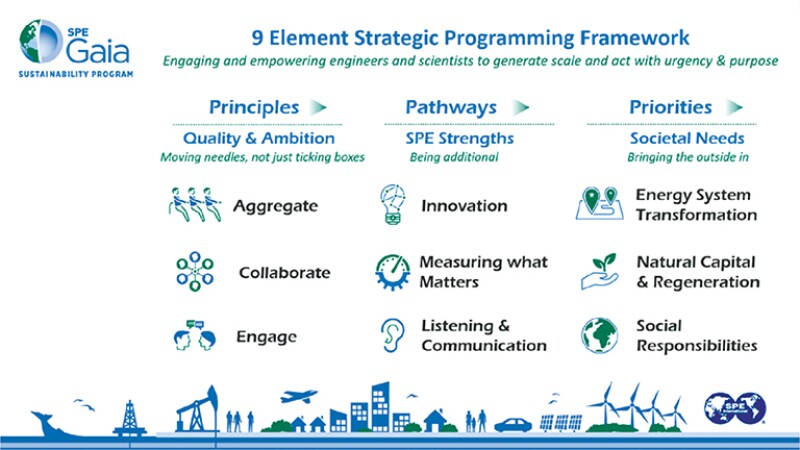 The Gaia programming framework.