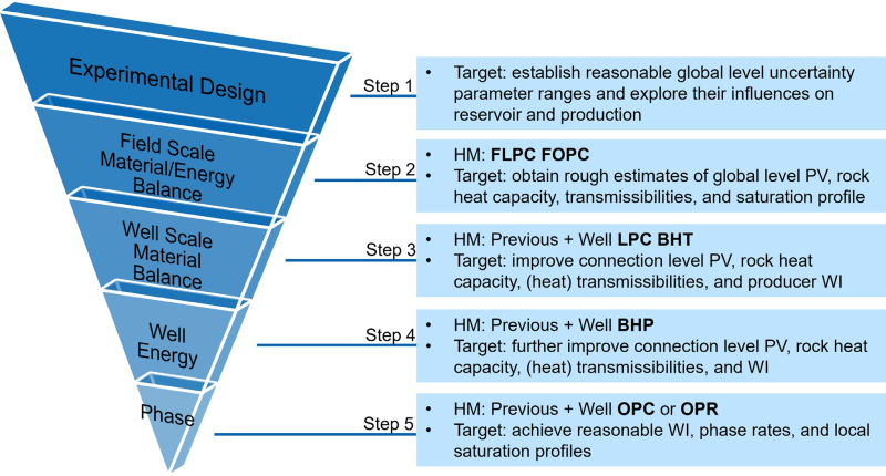 Figure-6 HM_Workflow.png