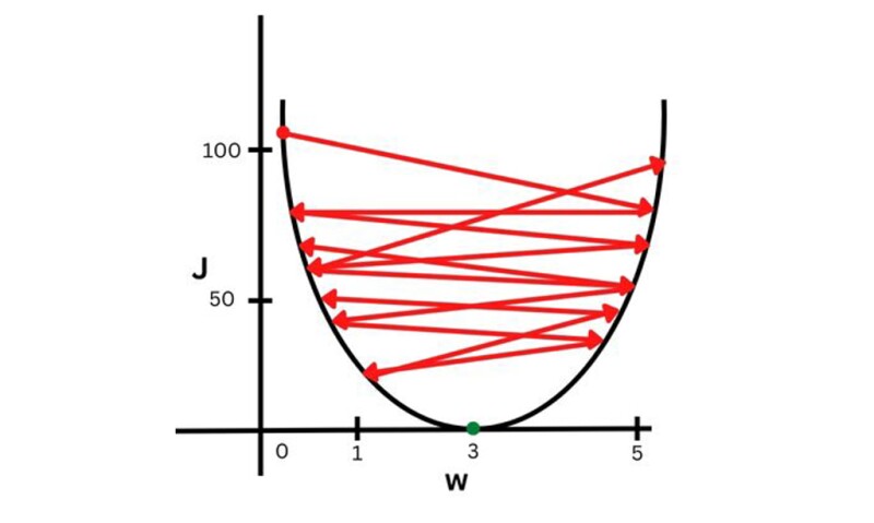 A Machine Learning Guide for Petroleum Professionl Part 1_MLC_PB