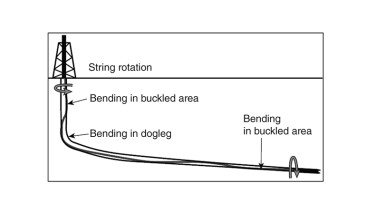 Areas of fatigue while drilling.