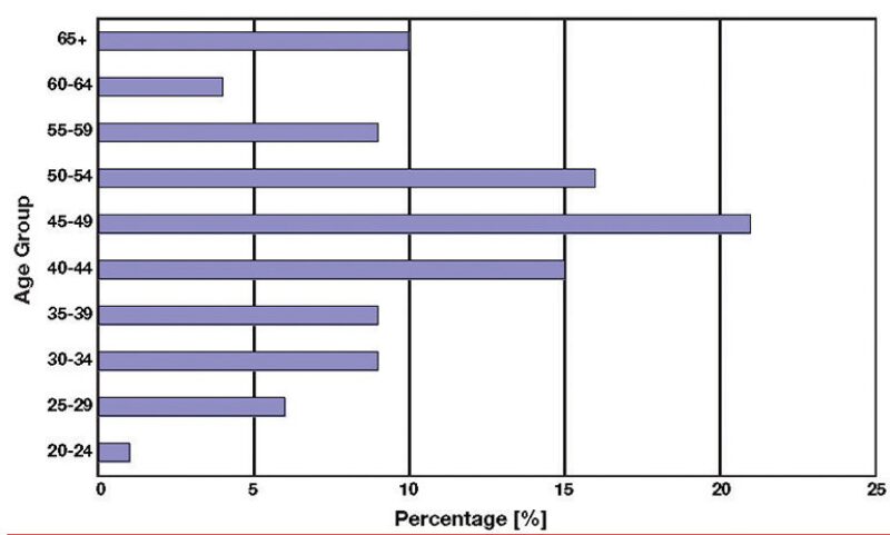 twa-2005-2-fig1student.jpg