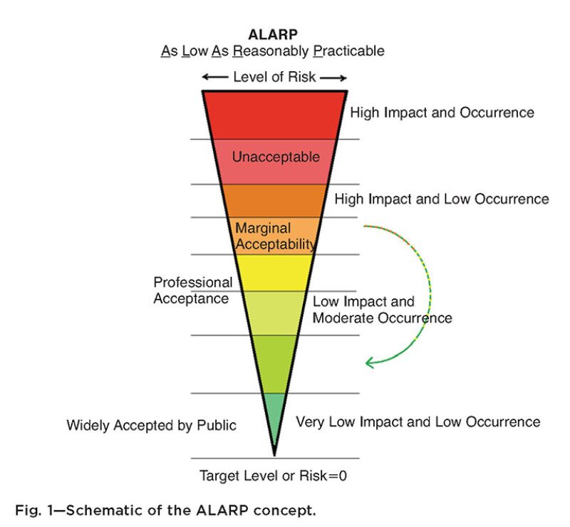 jpt-2014-01-environriskfig1.jpg