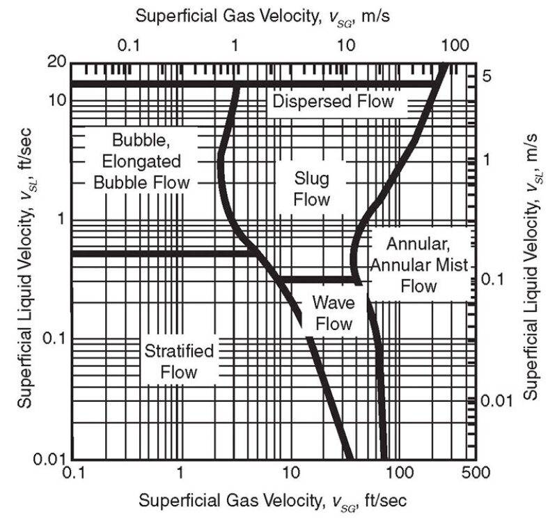 ogf-2013-08-fig3gasliquid.jpg