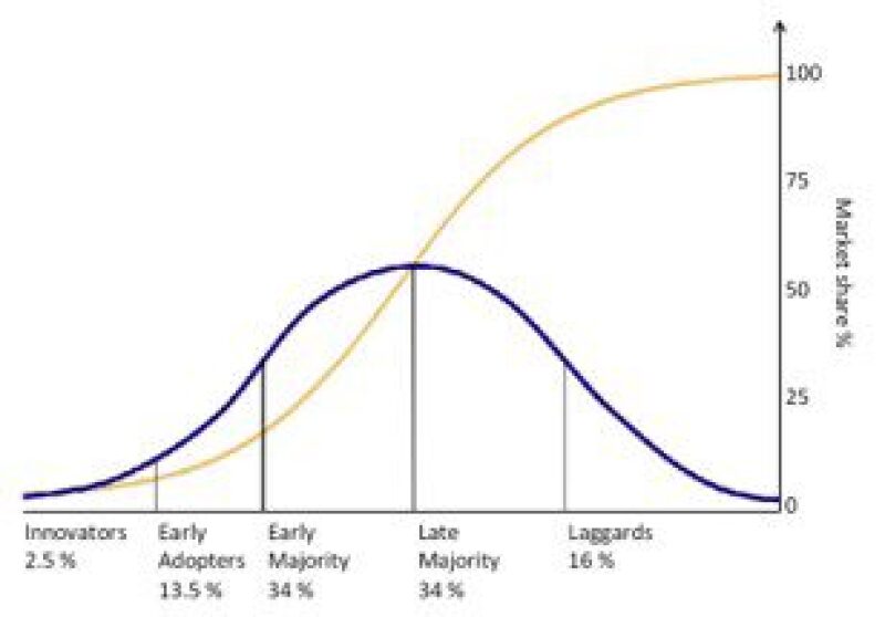 lwdro-fig2.jpg