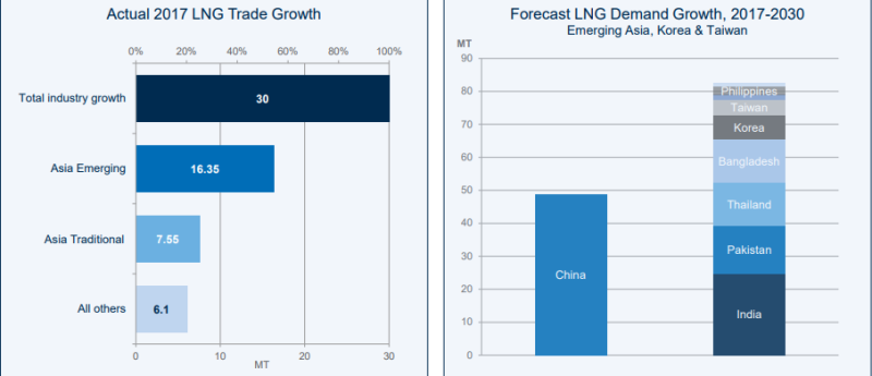 ogf-cheniere-lng-markets-june2018.png