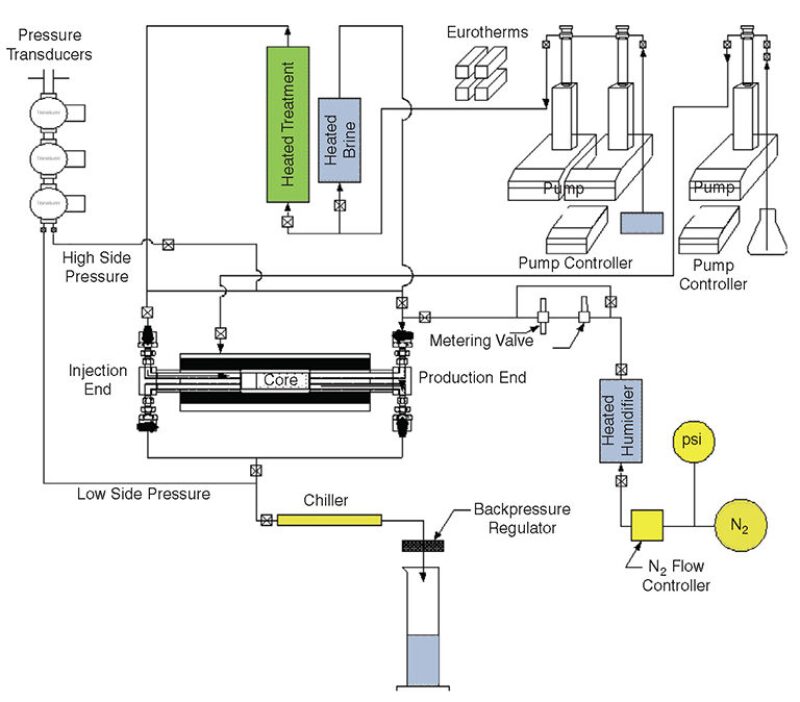 jpt-2013-11-novelthermalfig1.jpg