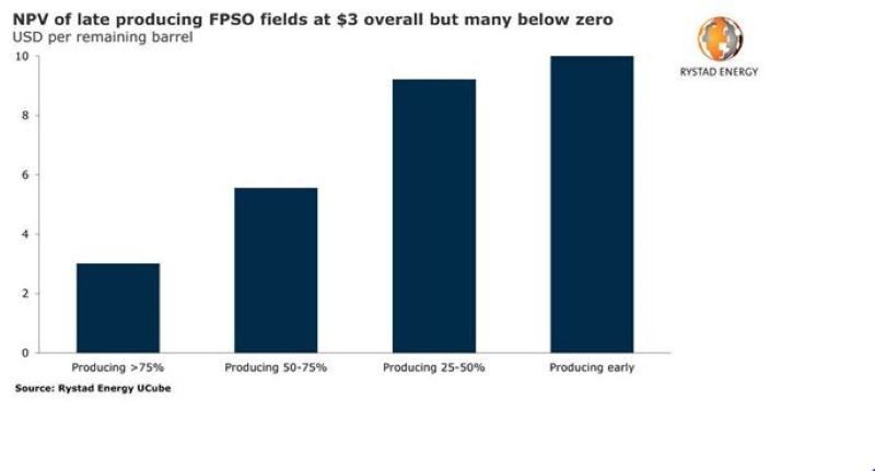 rystad-fpso-pic.jpg