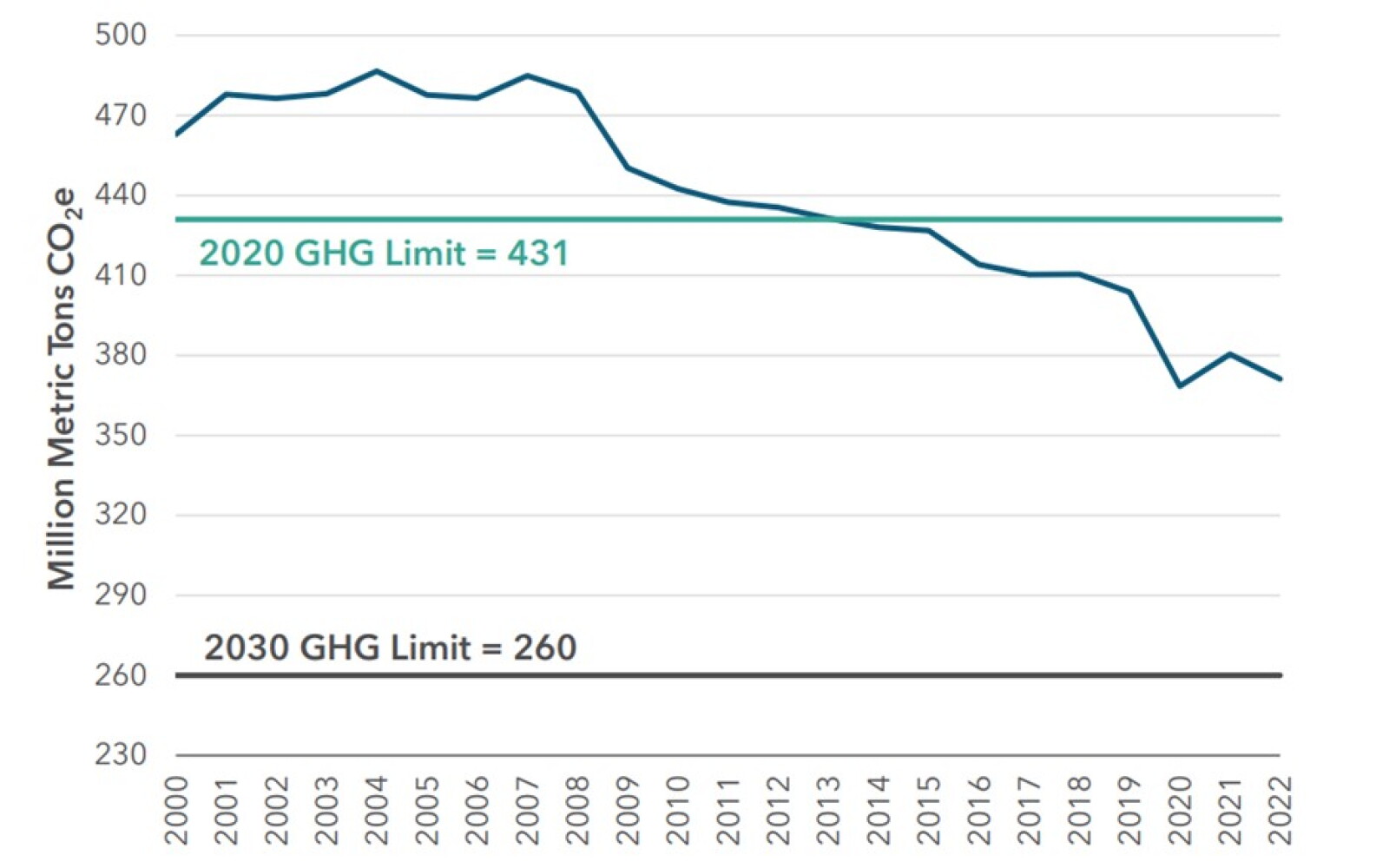 California Carbon Allowance Market A Trial of Commercializing Emissions