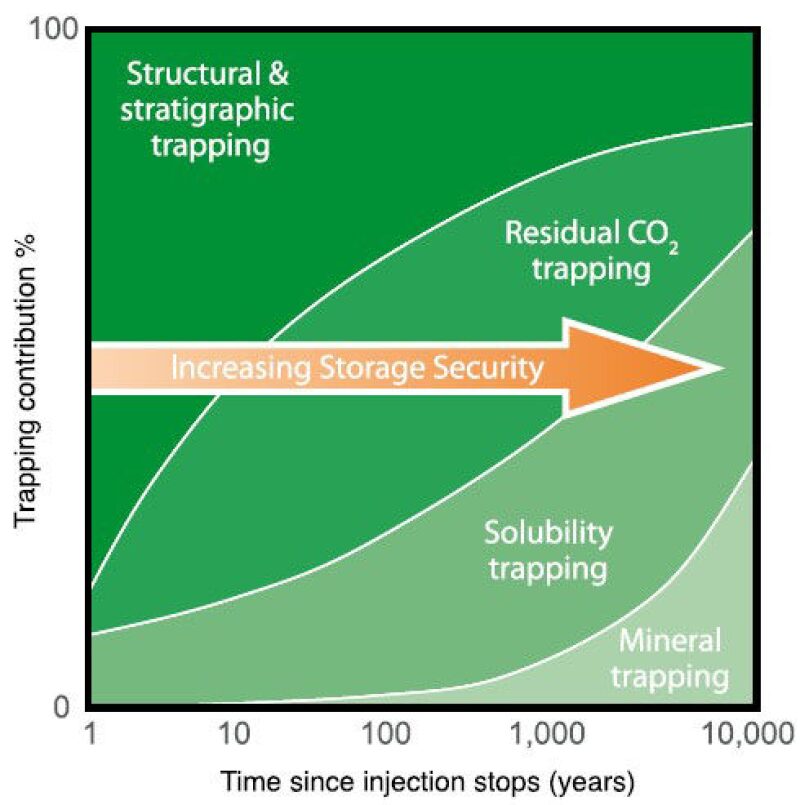 twa-2019-12-ccus-fig4.jpg