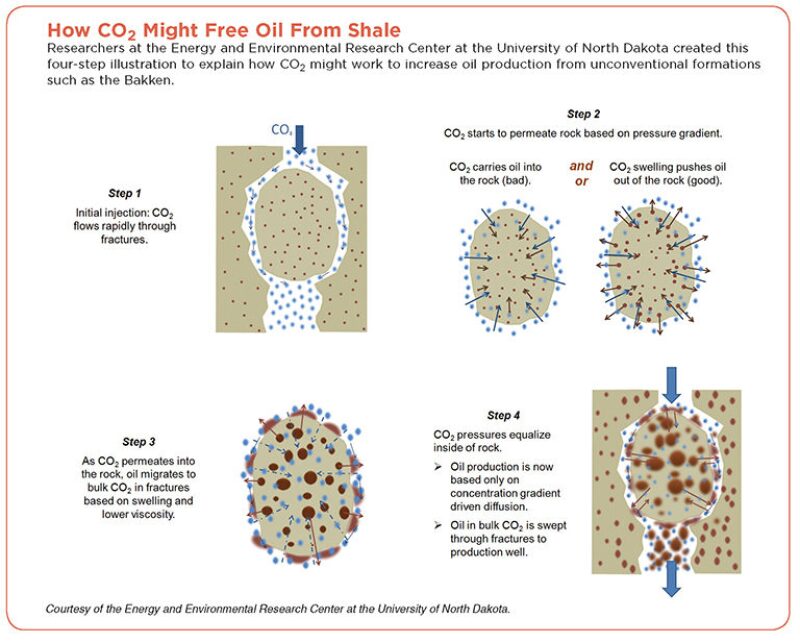 jpt-2014-02-fig2carbondioxide.jpg