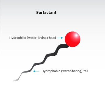 Surfactants20160625-7511-183qb0p.jpg