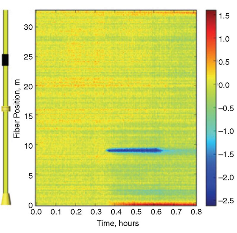 jpt-2014-04-testingdisfig5.jpg