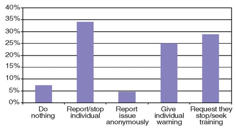 twa-2005-3-fig8forum.jpg