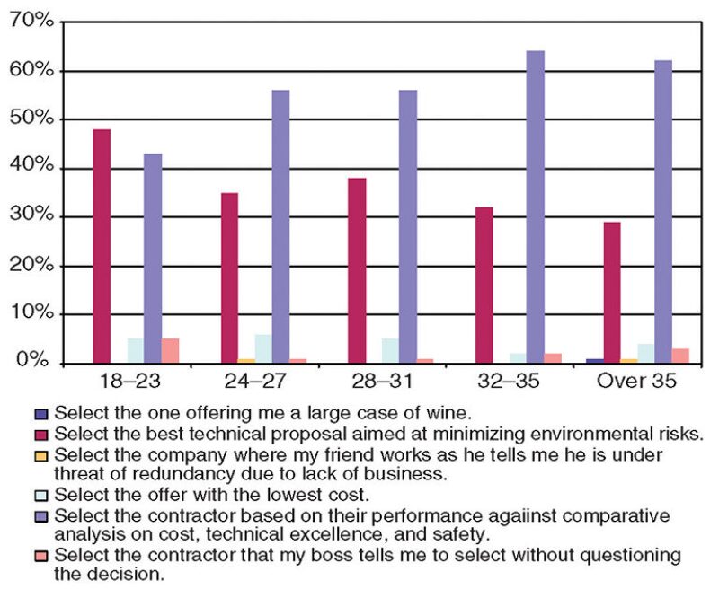 twa-2005-3-fig9forum.jpg