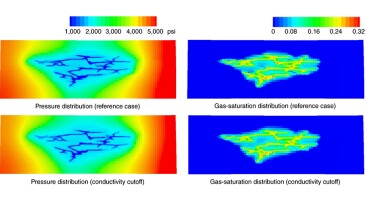 Pressure distribution and gas-saturation distribution comparison at the end of simulation.