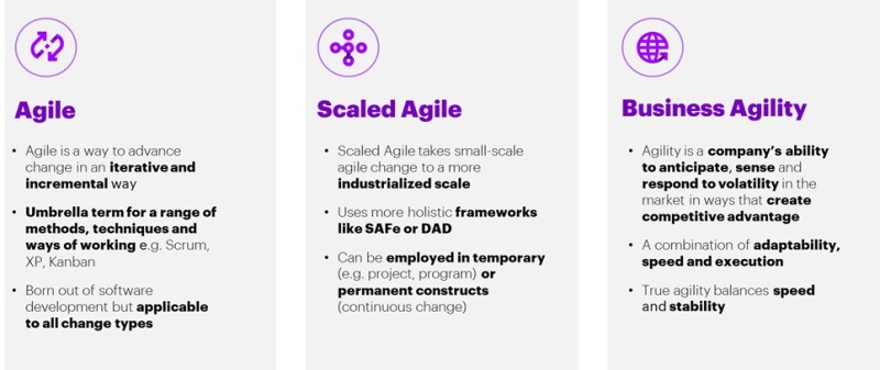 TWA_2021_06_Agility_Upstream_Fig.1.jpg