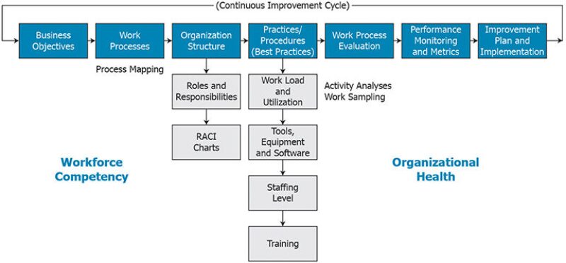 jpt-2013-12-workforcefig1.jpg