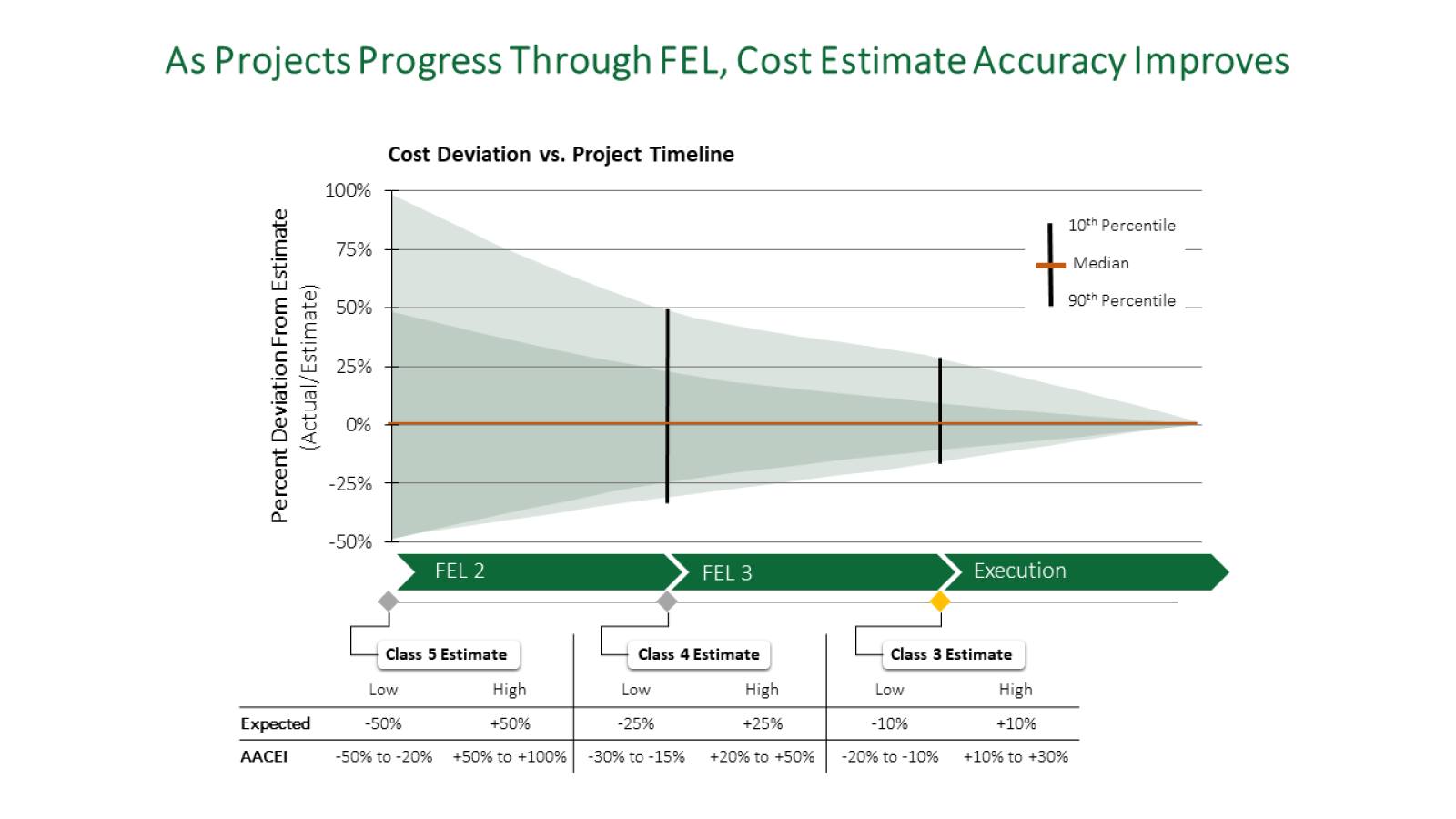 Mitigating Risks of Early Commitment in New Energy Projects