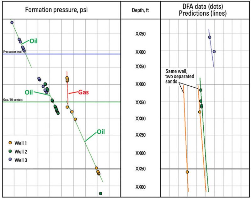 jpt-2013-08-newtestfig2.jpg