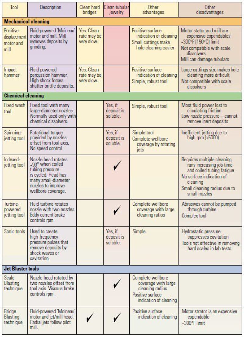 scale-table1.jpg